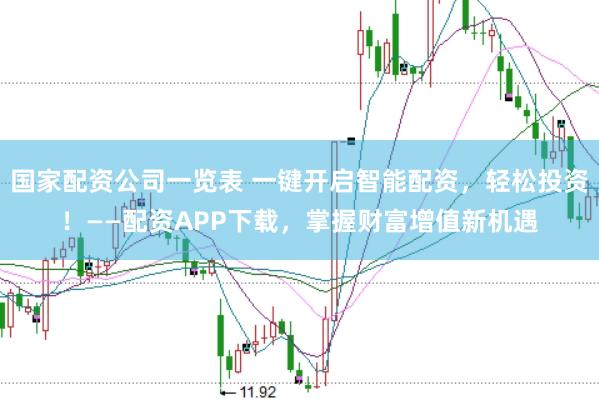国家配资公司一览表 一键开启智能配资，轻松投资！——配资APP下载，掌握财富增值新机遇