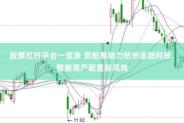 股票杠杆平台一览表 资配易助力杭州金融科技，智能资产配置新风尚